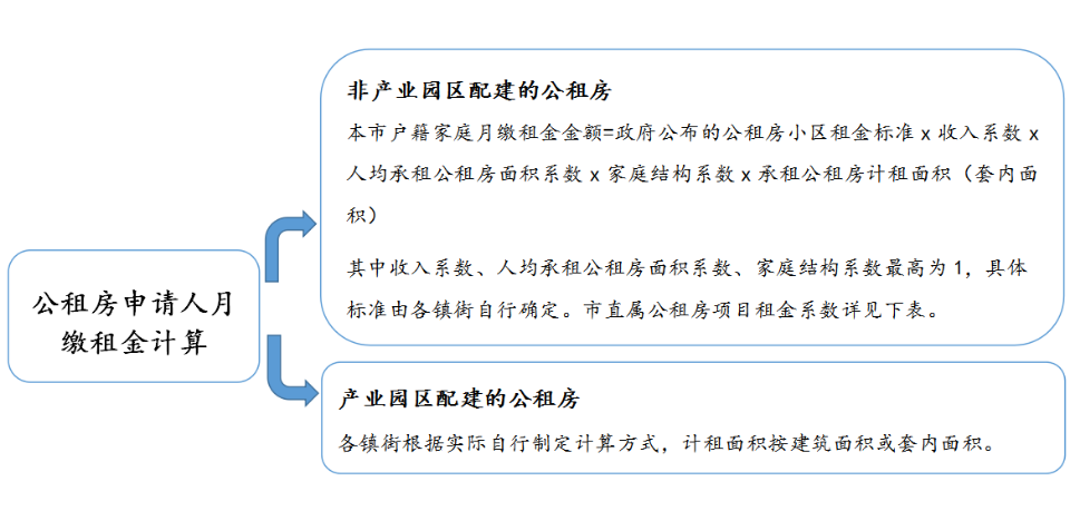 《关于做好公共租赁住房租金收缴、减免.png